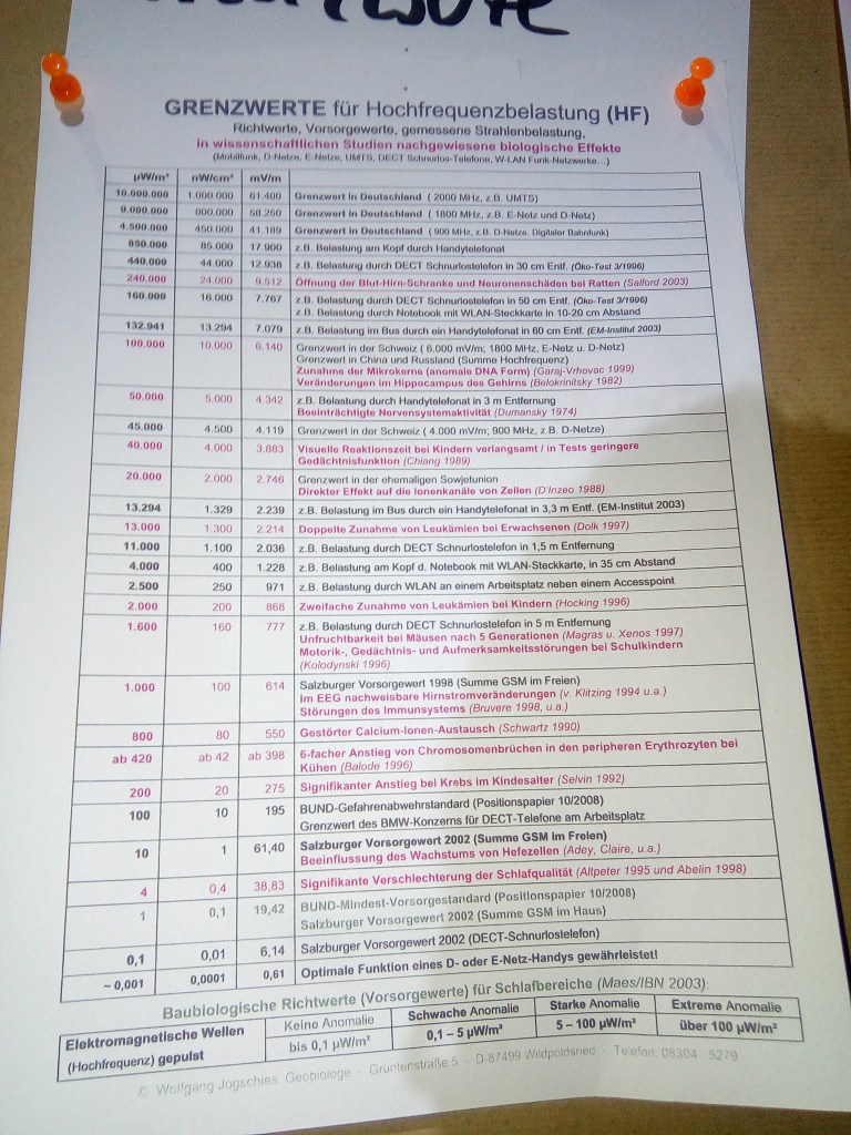 Grenzwerte für Hochfrequenzbelastugen (HF)
